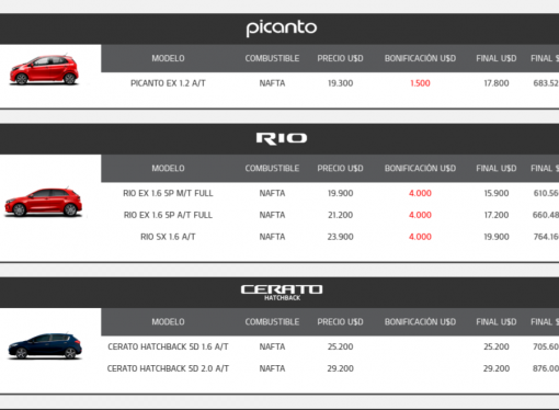 Precios en internet: ¿cuál publica y cuál no?