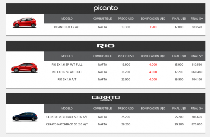 Precios en internet: ¿cuál publica y cuál no?