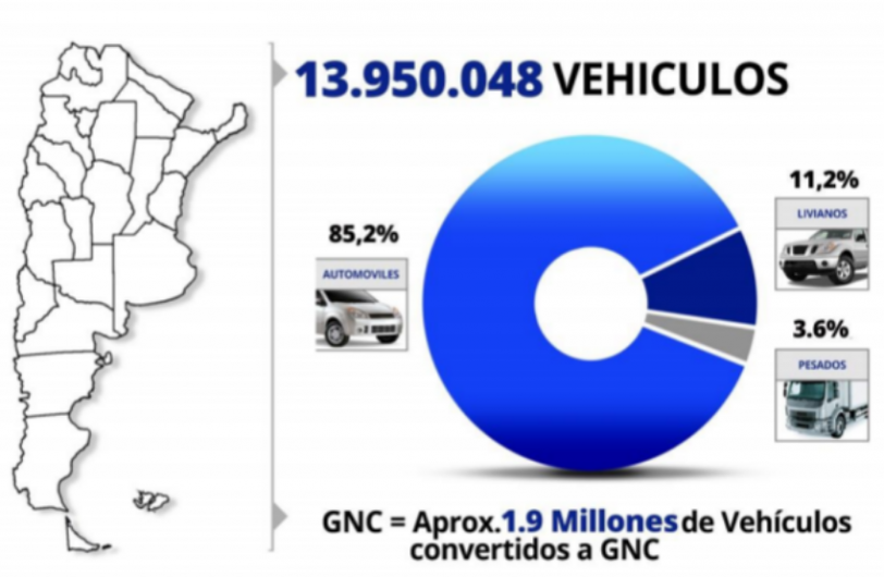 Hay casi 14 millones de autos en la Argentina