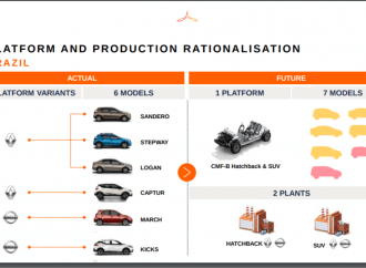 Segmento B: Renault y Nissan compartirán una misma plataforma