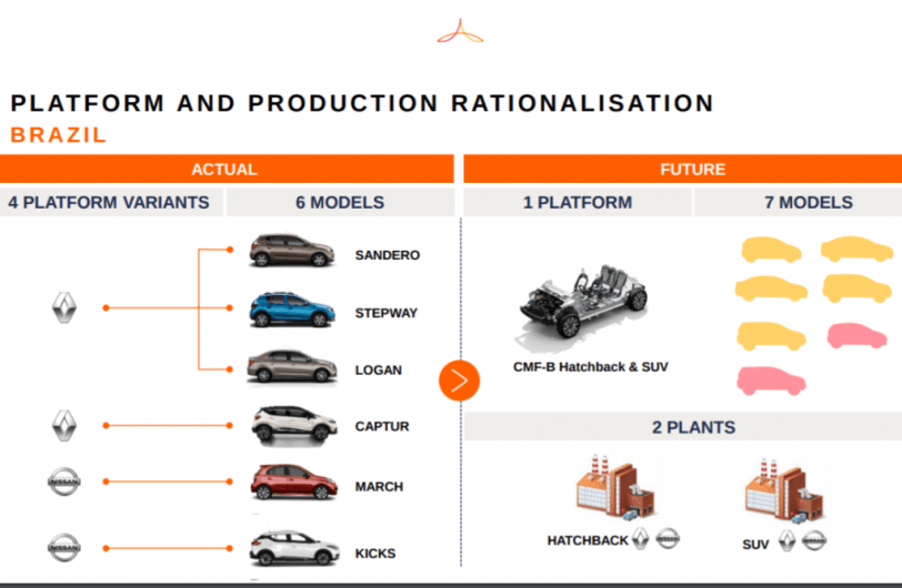 Segmento B: Renault y Nissan compartirán una misma plataforma