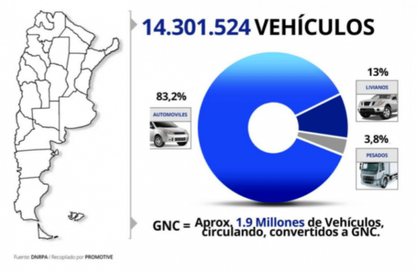Cada vez circulan más pick ups en el país