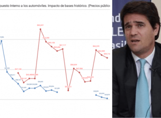 Así afecta el impuesto interno a la industria