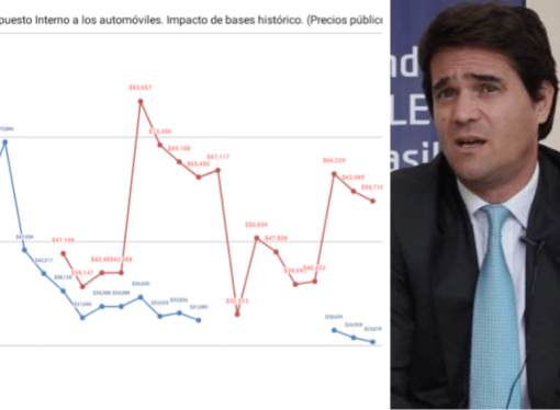 Así afecta el impuesto interno a la industria