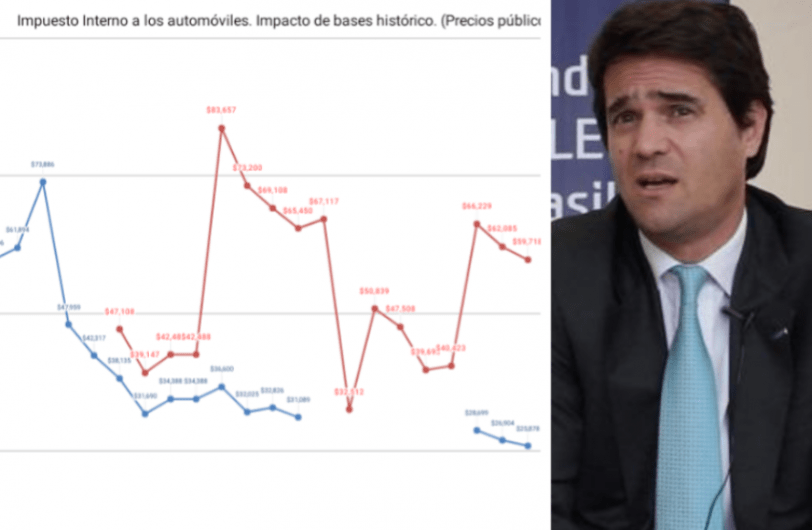 Así afecta el impuesto interno a la industria