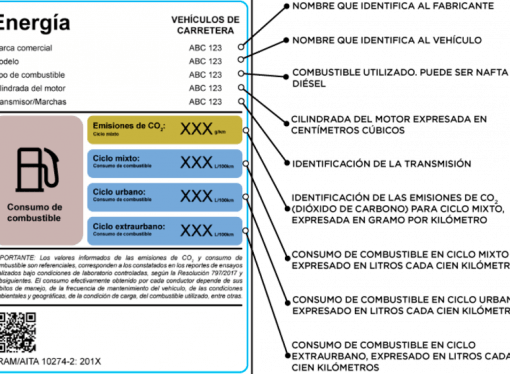 Todos los 0km ya vienen con la etiqueta de eficiencia energética