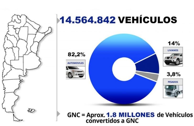 Cómo es el parque circulante en la Argentina