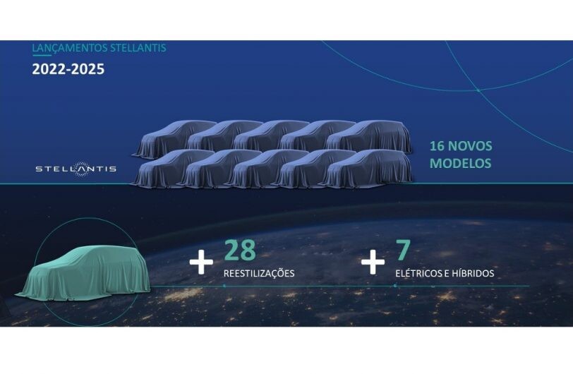 Stellantis producirá 16 nuevos modelos en la región hasta 2025