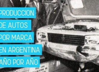 Ranking interactivo: todas las marcas producidas en la Argentina desde 1959 hasta 2020