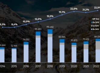 Cómo y por qué los medianos están copando el segmento SUV